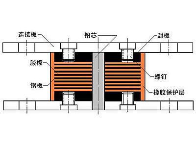 盐田区抗震支座施工-普通板式橡胶支座厂家